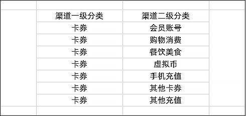 【闲管家】自动发货使用配置教程