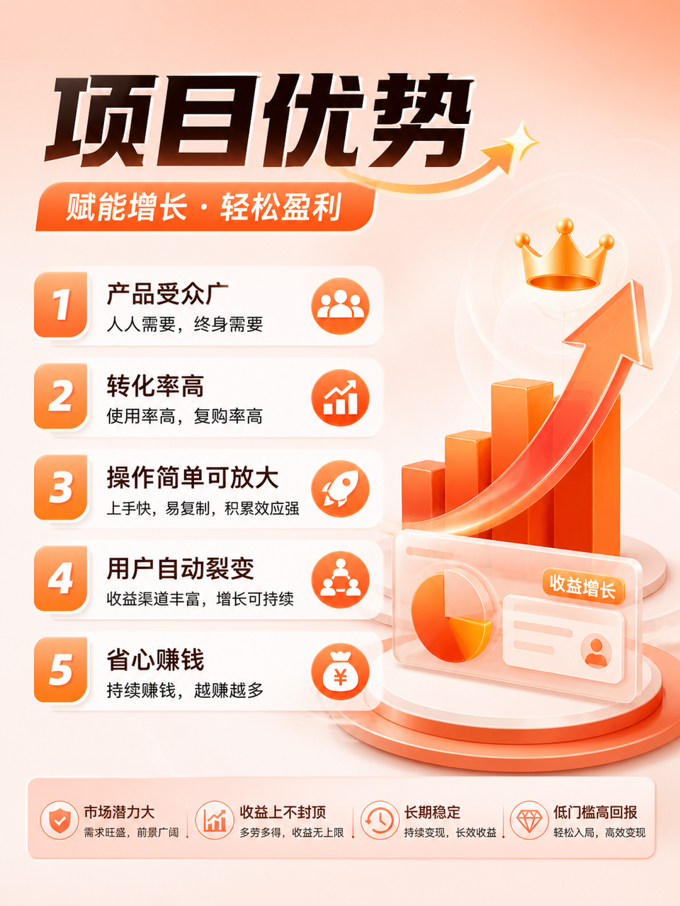 虚拟电商加盟合伙详细介绍 - 恒信权益期待你的加入